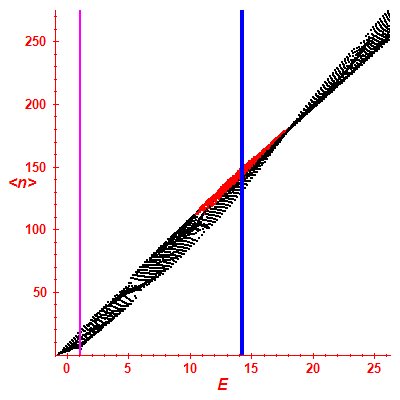 Peres lattice <N>